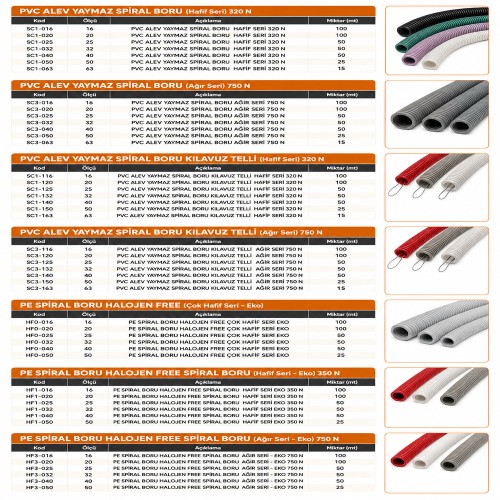 PVC Alev Yaymaz ve PE Halojen Free Spiral Boru Sistemleri